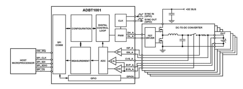 Applikations-Schaltungsdiagramm - Analog Devices Inc. ADBT1001 Vierkanal-AFE-Digital-Controller